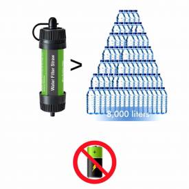 Фильтр для воды Water Filter Straw Green