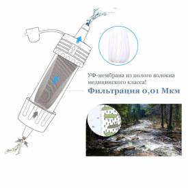 Фильтр для воды Water Filter Straw Green